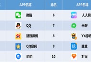 互联网平台掘金三四五线城市，你需要知道的9.9个真相