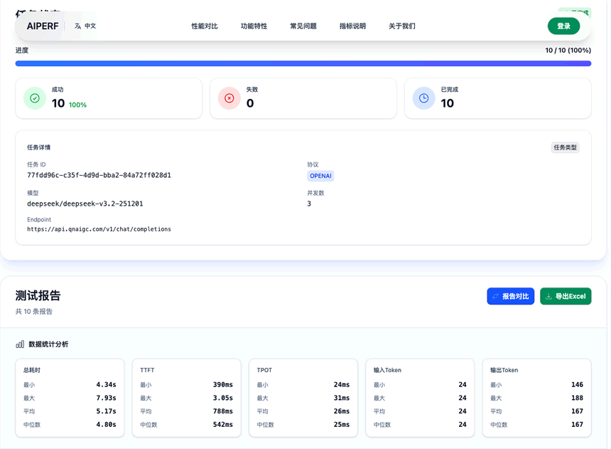 DeepSeek V3.2刚开源,七牛云连夜上线——背后藏着什么? 人工智能AI IT公司 微新闻 第3张 DeepSeek V3.2刚开源,七牛云连夜上线——背后藏着什么? 人工智能AI IT公司 微新闻 第3张