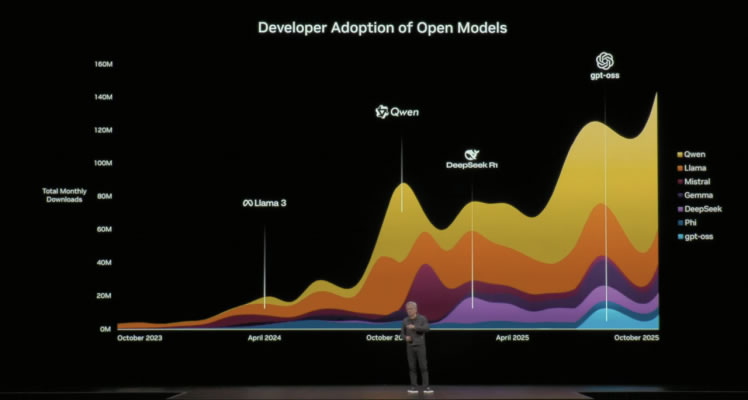 震惊全球开源圈的大瓜：Meta偷师阿里千问 阿里巴巴 人工智能AI 微新闻 第5张