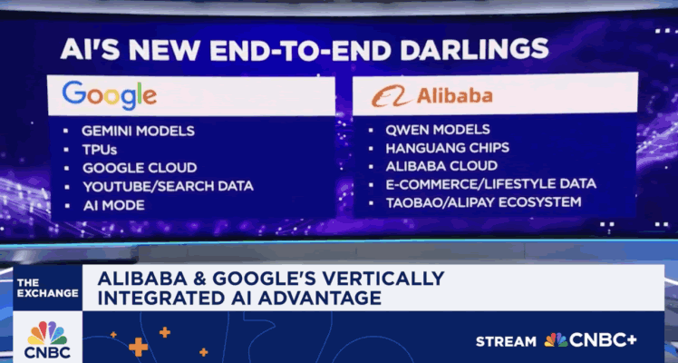 震惊全球开源圈的大瓜：Meta偷师阿里千问 阿里巴巴 人工智能AI 微新闻 第6张