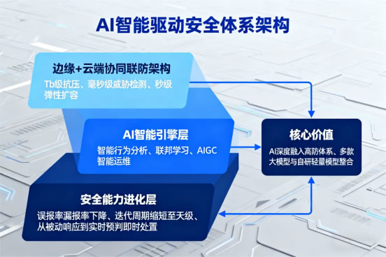 估值30亿?快快网络越来越“不对劲”了 创业 IDC 站长故事 第4张 估值30亿?快快网络越来越“不对劲”了 创业 IDC 站长故事 第4张