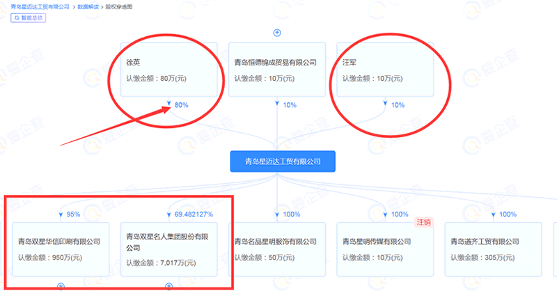 84岁中国鞋王登报断亲:双星父子为什么会走到这一步? 互联网坊间八卦 微新闻 第5张 84岁中国鞋王登报断亲:双星父子为什么会走到这一步? 互联网坊间八卦 微新闻 第5张