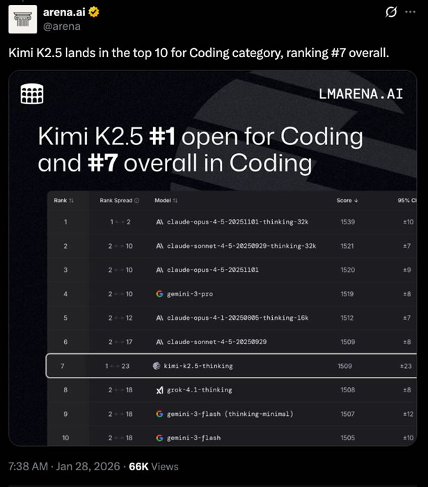 麦肯锡的2.5w名数字员工，被Kimi给开源了？ 人工智能AI 微新闻 第1张